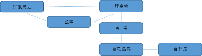 組織図の画像